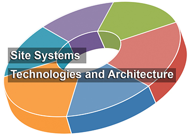 Site Systems